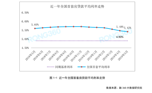 全国十低！昆明多家银行下调首套房贷款利率