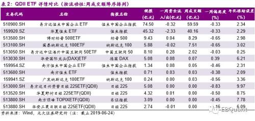 华夏恒生ETF：低费率、高流动性 兼具高股息率