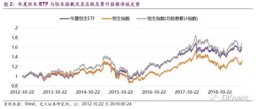 华夏恒生ETF：低费率、高流动性 兼具高股息率