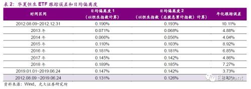 华夏恒生ETF：低费率、高流动性 兼具高股息率