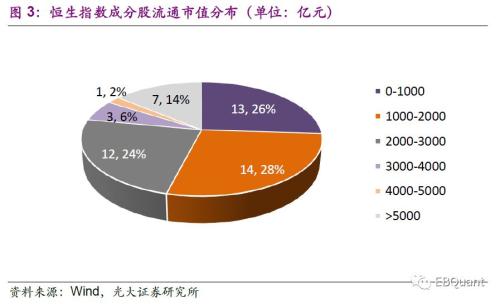 华夏恒生ETF：低费率、高流动性 兼具高股息率