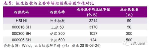 华夏恒生ETF：低费率、高流动性 兼具高股息率