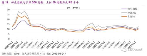 华夏恒生ETF：低费率、高流动性 兼具高股息率