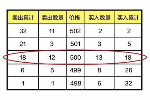 集合竞价时涨停，9点20分突然撤单，意味着什么？不懂请尽早离开股市