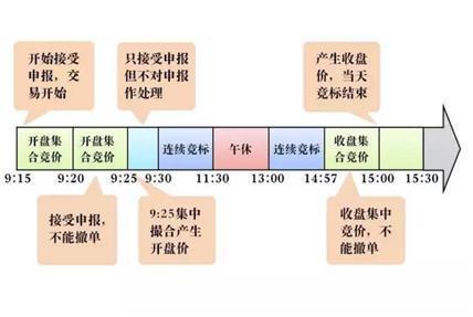 “集合竞价”庄家以6000万手封板，但9.20突然撤单，意味着什么？