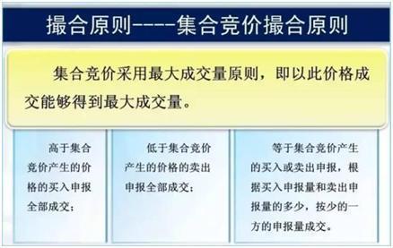 “集合竞价”庄家以6000万手封板，但9.20突然撤单，意味着什么？