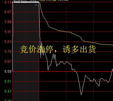 “集合竞价”庄家以6000万手封板，但9.20突然撤单，意味着什么？