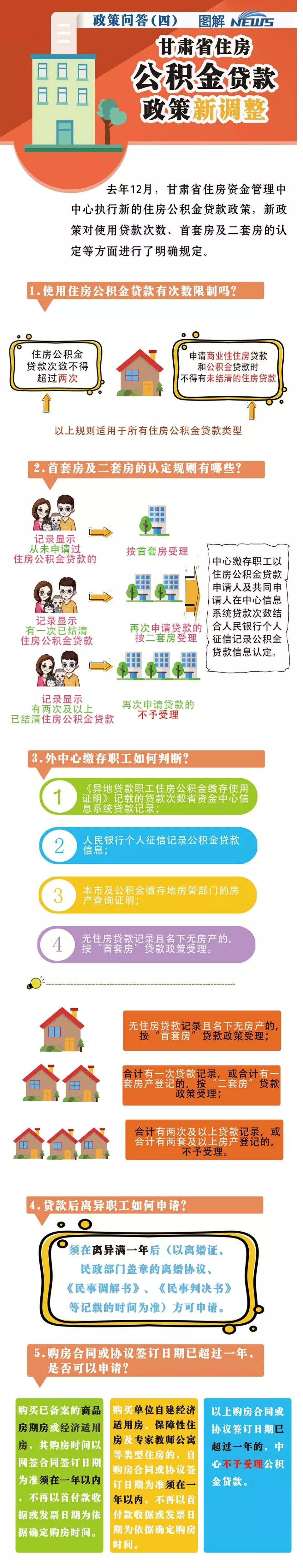 一图读懂 | 甘肃省住房公积金贷款政策新调整