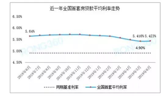 最高上浮30%！无锡房贷利率全面上调