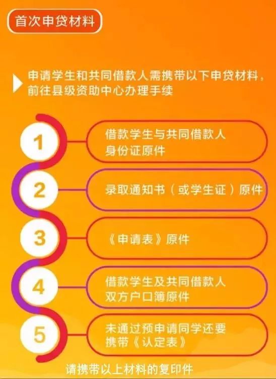 赣州生源地助学贷款受理工作今日启动！最高可贷12000元