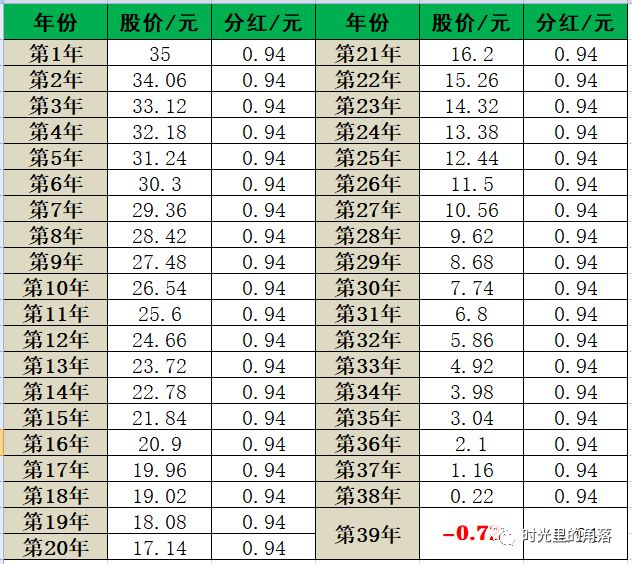 股票分红的那些事儿