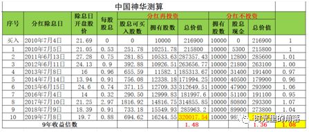 股票分红的那些事儿