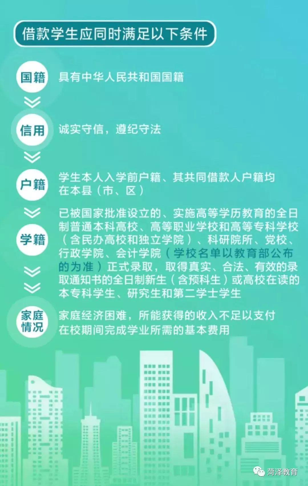 速看！2019年生源地信用助学贷款办理说明来啦