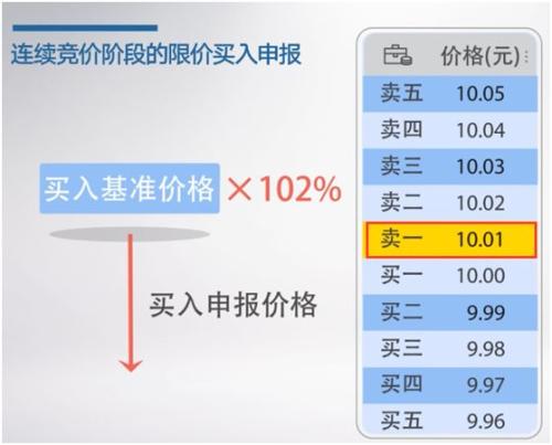 科创板开市交易倒计时！交易规则一文读懂 核心看这八大要点