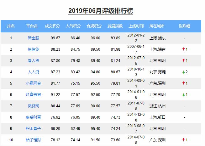 陆金所退出P2P业务？最新回应来了