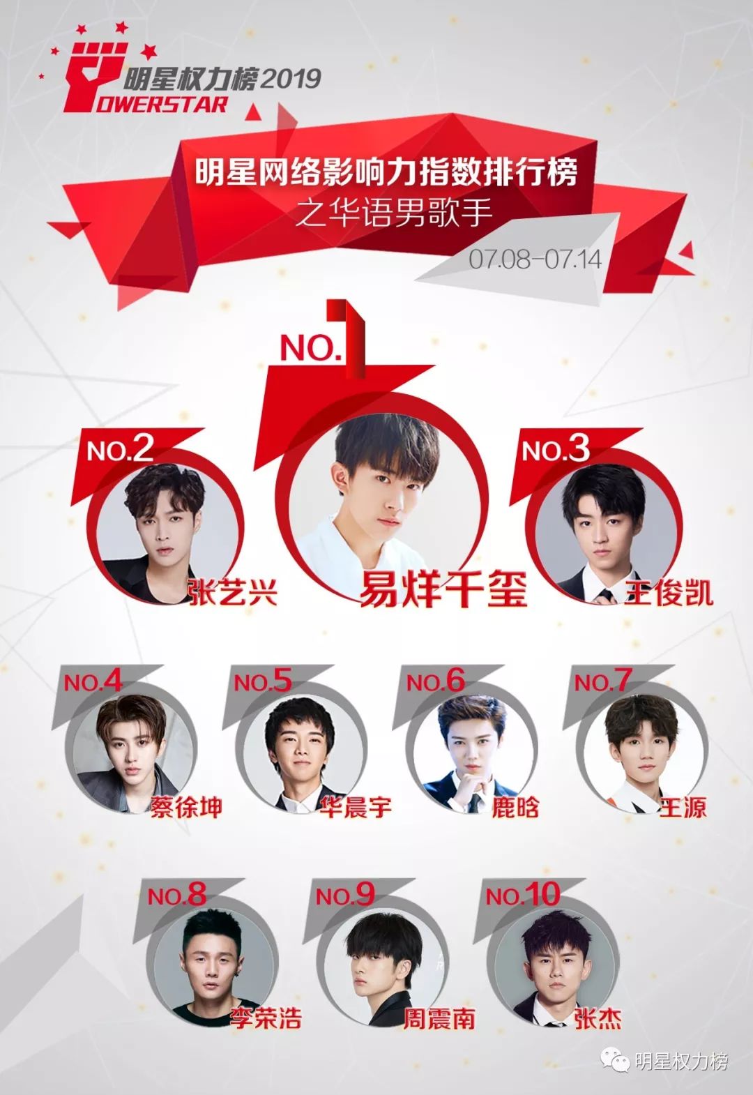 明星网络影响力指数排行榜第208期榜单之华语男歌手Top10