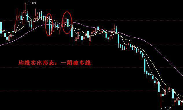 股市最不坑人的定律：炒股判断买卖点仅需这一条线，亏钱时请看一看