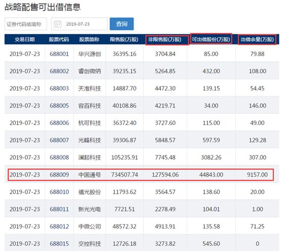 @股民朋友，你在行情软件看到的科创板股票换手率，未必是“真”的…