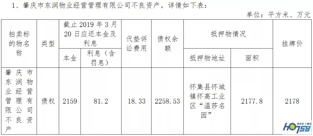 速看！德庆县城几十宗优质商铺、房产低价拍卖