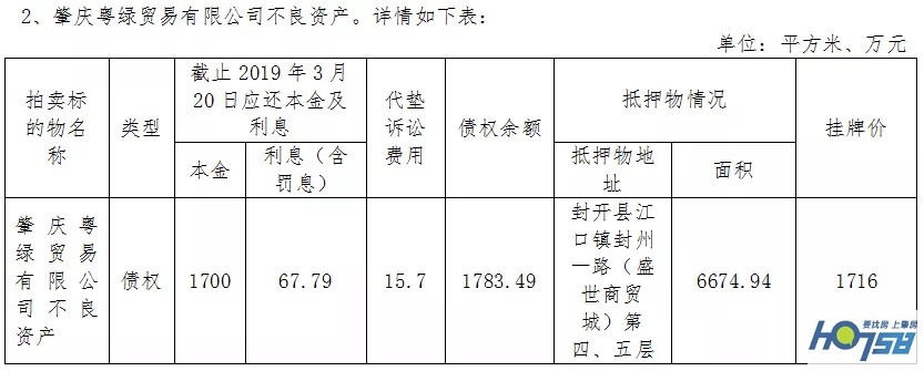 速看！德庆县城几十宗优质商铺、房产低价拍卖