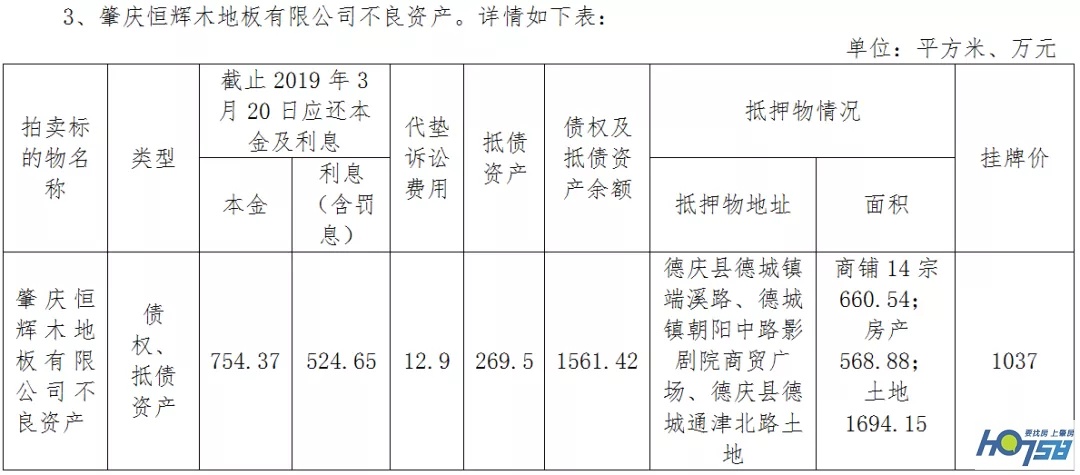 速看！德庆县城几十宗优质商铺、房产低价拍卖