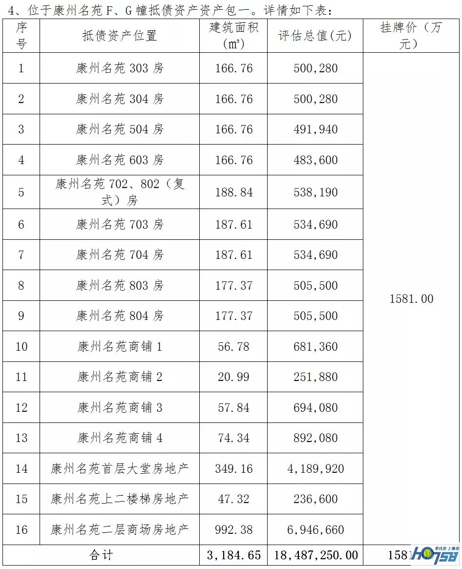 速看！德庆县城几十宗优质商铺、房产低价拍卖