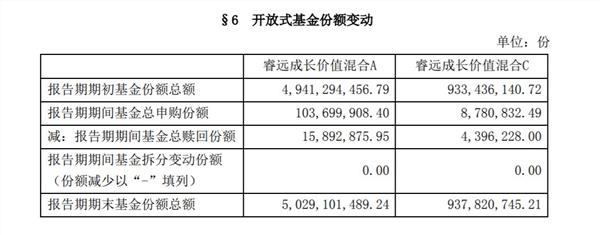 抄底信号？陈光明大动作：睿远旗下基金开放大额申购