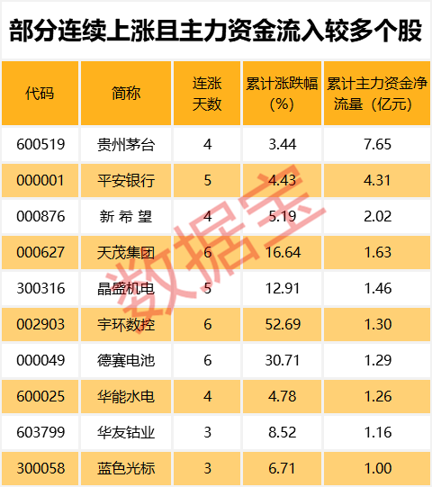 半年报业绩高增长，这些股票开启月线连涨模式（名单）