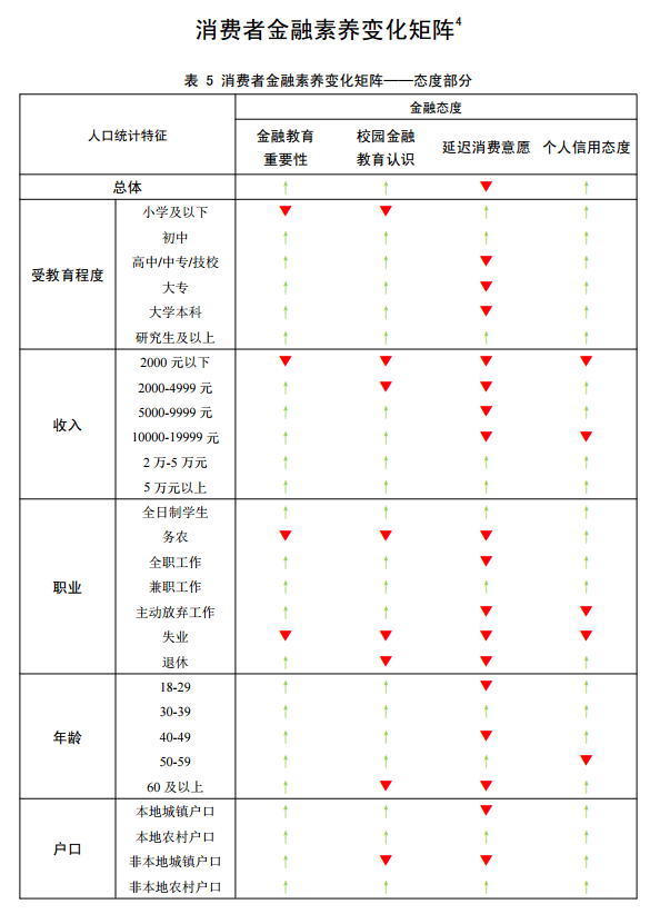 男人和女人谁更会理财？哪个省的金融素养最高？央妈告诉你