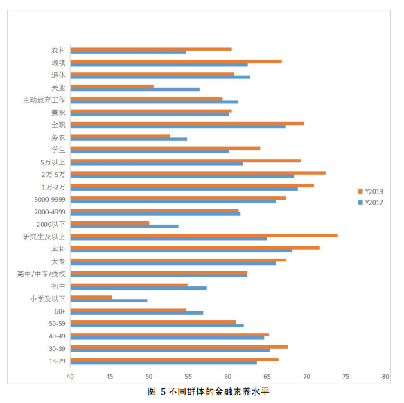 男人和女人谁更会理财？哪个省的金融素养最高？央妈告诉你