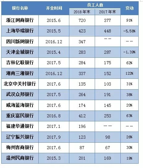 银行薪酬PK：工行、建行待遇好？这类银行比它们更高