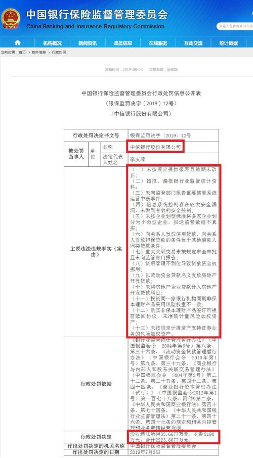 银保监会下重手：中信银行被罚2000多万 13大违规