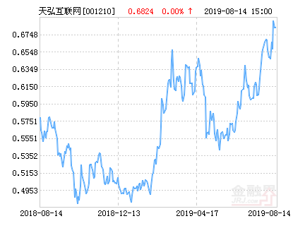 天弘互联网灵活配置混合基金最新净值涨幅达4.86%