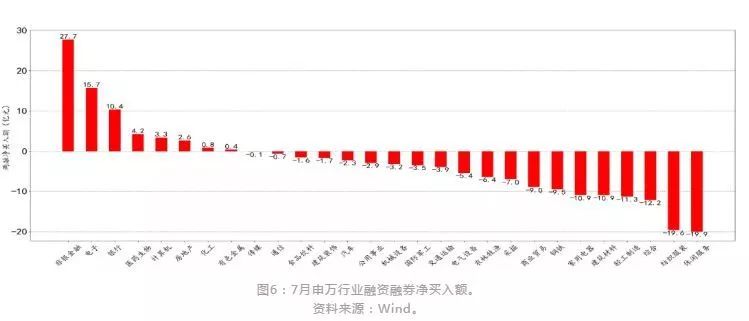 融资融券标的股票下周正式扩容至1600，沪深两市7月买入量却不足400