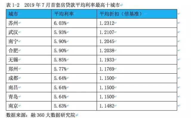 重磅！央行发新政，以后贷款买房又有大变化了