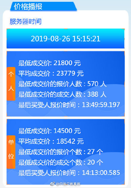 均价23779元！8月粤A个人车牌竞价出炉