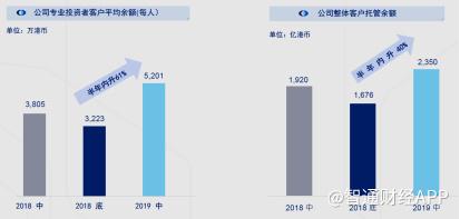 国泰君安国际：收入创历史新高 各项业务逆市上涨 均衡发展