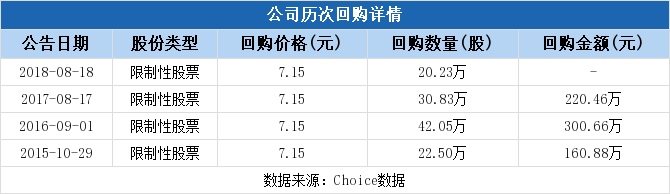 烽火通信拟919万元回购股份并注销