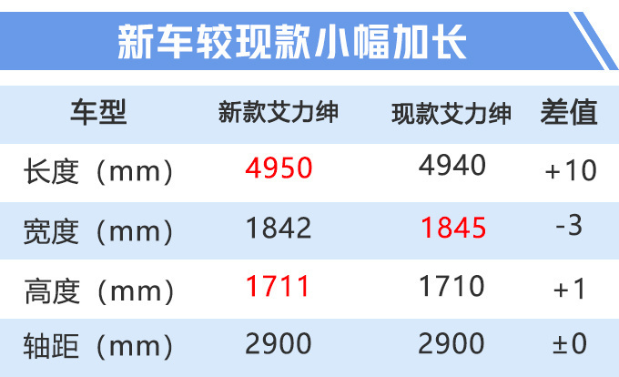 本田艾力绅混动，或24万起售，配置曝光，油耗不到6L，比GL8值？