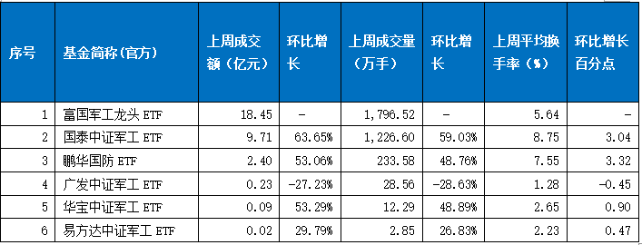 最火行业来了！这些主题基金、ETF"嗨了"