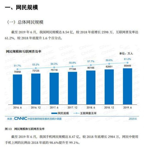 超7成网民月收入不足5000真的吗？2019中国互联发展状况详细内容