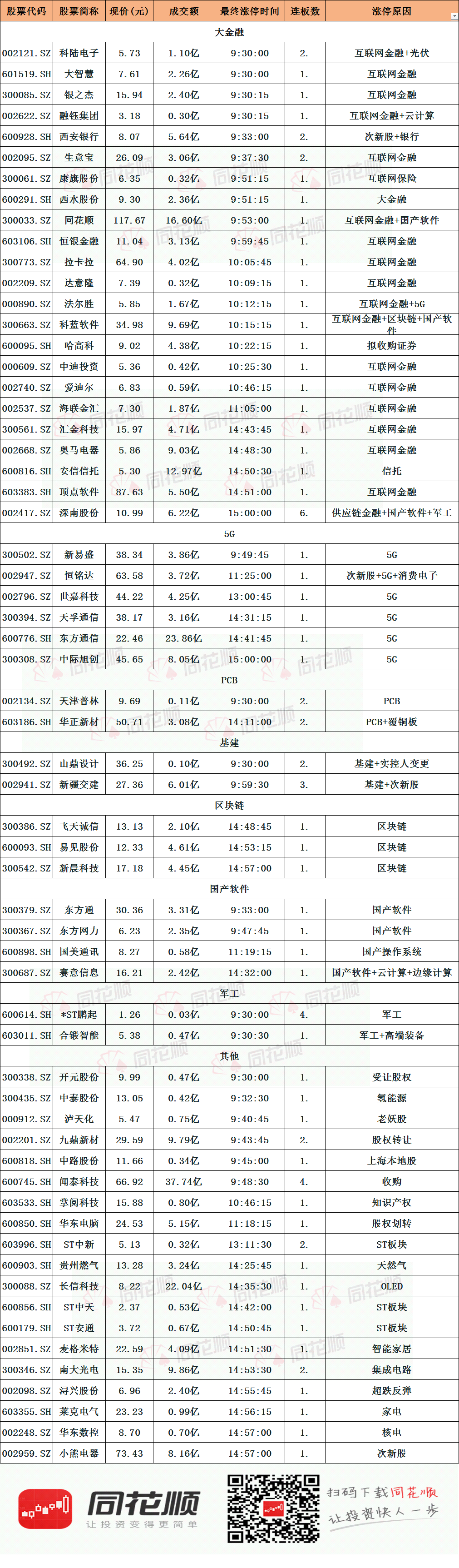 涨停复盘：热点题材轮动 大金融板块爆发