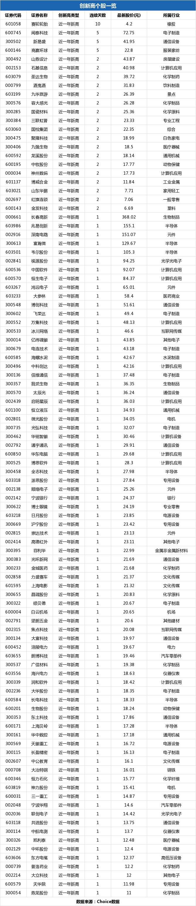 信维通信盘中最高37.7元，股价创近一年新高