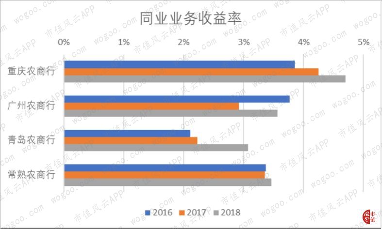 中国最大农商行来到A股：万亿重庆农商行，风险与机遇并存