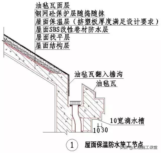 收藏！所有的“施工节点”怎么做？都归纳好了！赶快看！