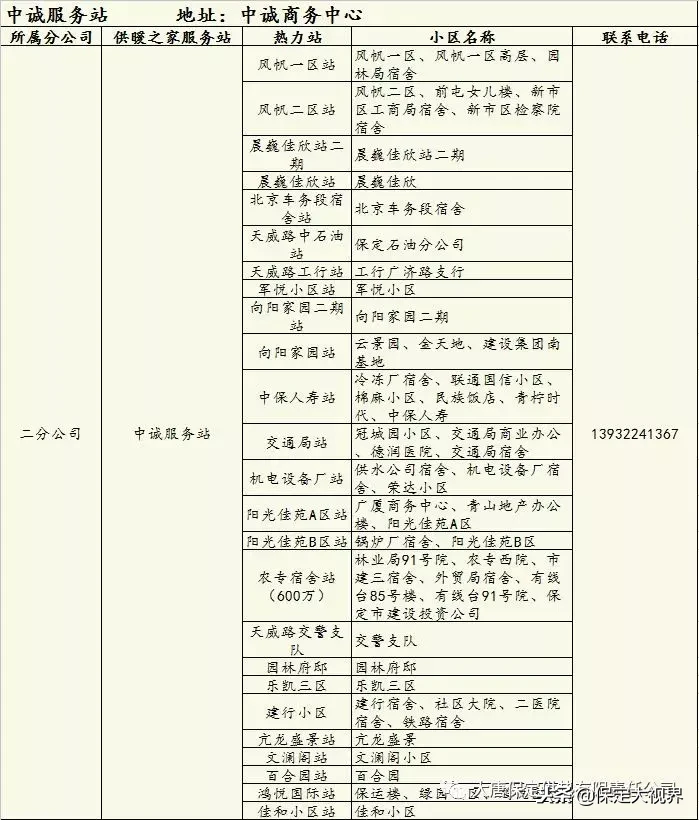 保定供暖，供暖报修、投诉电话都在这儿，请收藏