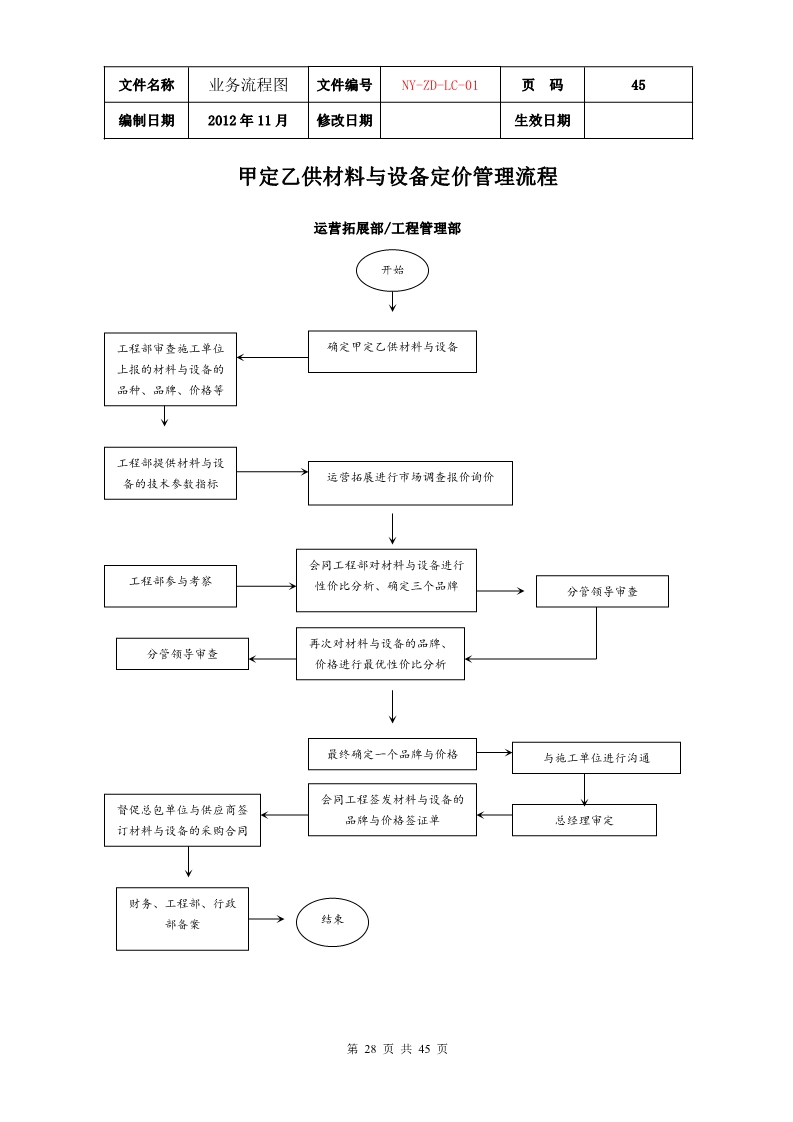 公司各项业务流程图