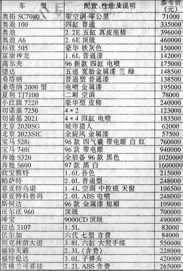 2000年的汽车售价表_2001年时的汽车价格表