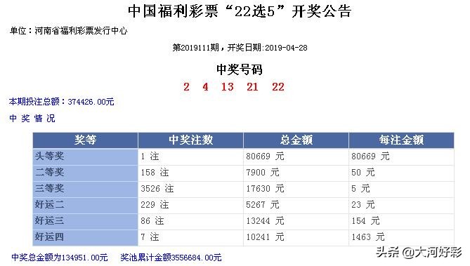 【开奖】4月28日周日：福彩、体彩