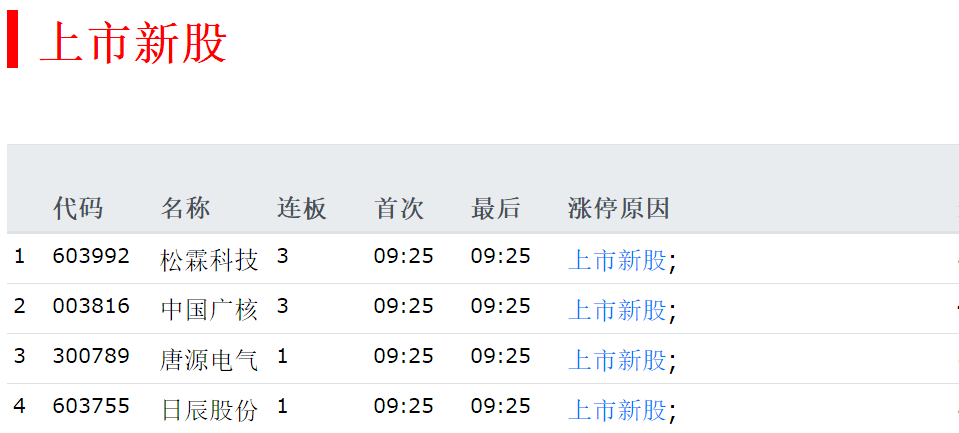 股票如何选哪个好？9月2日精选优质股排行榜